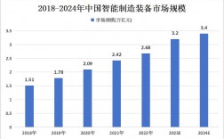 智能制造專業的前景堪憂