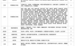 未來最吃香的專業(yè)排名