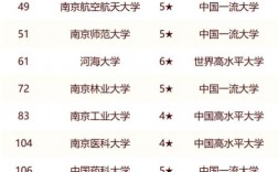 南京最值得上的二本大學（排名一覽表）