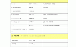 學平面設計的學費一般是多少錢