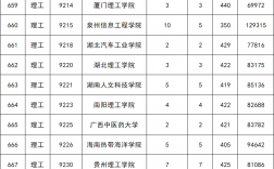 二本線多少分(2023年最低二本分數線)