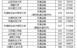 2024年鐵路二本大學排名及分數線