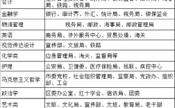 藝術(shù)生考公務(wù)員可以報(bào)什么崗位(藝術(shù)生部隊(duì)文職崗位有哪些)