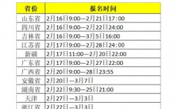 計(jì)算機(jī)二級(jí)考試時(shí)間報(bào)名和考試時(shí)間(計(jì)算機(jī)二級(jí)下半年報(bào)名)