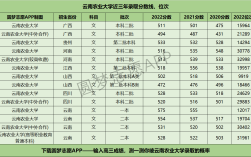 云南農業大學錄取分數線