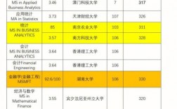 波士頓大學研究生申請條件
