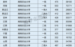 2024年湖南農(nóng)業(yè)大學(xué)排名