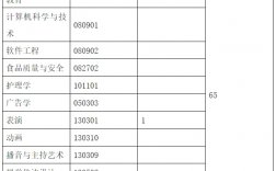 武漢設(shè)計(jì)工程學(xué)院招生簡章2024