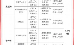 自考統考什么