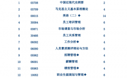 成人自考專業都有哪些
