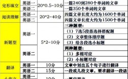 英語一和英語二難度差多少