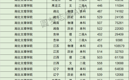 2024年湖北文理學院排名