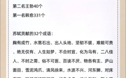 楚才晉用是什么意思_近義詞_來源
