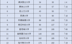澳國立大學(xué)排名