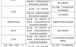 認證教師資格證需要哪些材料