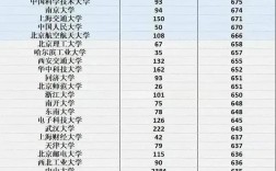 廣東省一本大學(xué)(廣東一本院校有幾所)