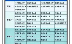 全國211大學名單一覽表如何？哪些學校值得關注？