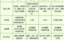 初中畢業提升學歷最靠譜的辦法