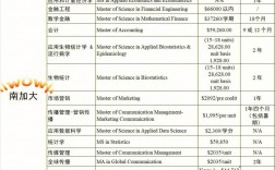 美國(guó)讀研要幾年