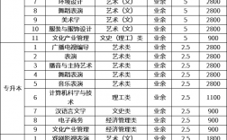 學傳媒很費錢嗎