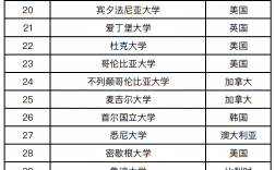 2025年布魯塞爾自由大學(xué)qs世界排名多少（含近三年）