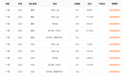 廣西一本分?jǐn)?shù)線(廣西一分一段表2023)
