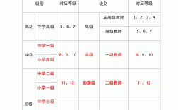 教師職稱(chēng)怎么評(píng)定