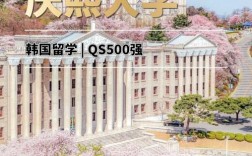 慶熙大學(xué)qs排名