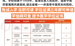 湖北中醫(yī)藥大學(xué)護(hù)理同等學(xué)力申碩2025年招生簡(jiǎn)章-官方報(bào)名入口