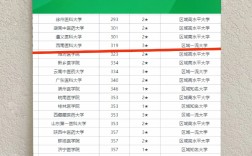 西南醫(yī)科大學(xué)排名