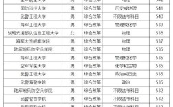 2024年濟南陸軍學院分數(shù)線