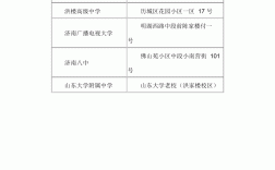 濟南研究生考點(專科考研究生)