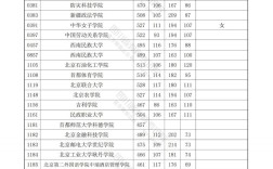 四川高考2024年分數線