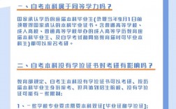 自考本科讀研究生的條件
