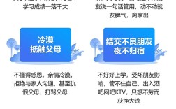 湖北省鄂州市青春期叛逆孩子目無尊長脾氣暴躁矯正學校