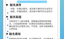 健康管理師報考費用