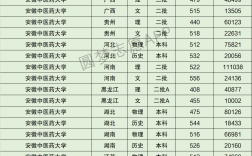 2024年安徽中醫藥大學排名