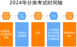 安徽單招網(wǎng)沖刺班，開啟智慧升學(xué)之旅