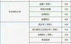 考研400分能調劑到哪個學校(考研調劑院校大全)