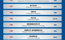 美國普林斯頓大學世界排名