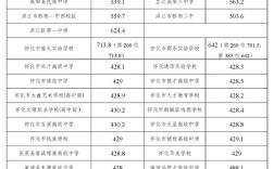 中考 分?jǐn)?shù)線是多少