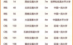 2024年北京交通大學(xué)排名全國(guó)幾位