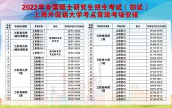 上海考研考點對應(yīng)學(xué)校(報考研究生)