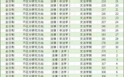 河北科技大學考研好考嗎？復試刷人厲害嗎？