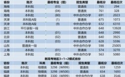 西安交通大學(xué)城市學(xué)院藝術(shù)分?jǐn)?shù)線(詳解)