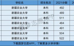 新疆農(nóng)業(yè)大學(xué)是幾本
