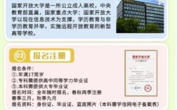 2025年湖北省國(guó)家開放大學(xué)招生簡(jiǎn)章及報(bào)名入口一覽表｜官方發(fā)布