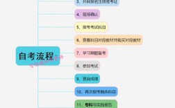 怎么自考大專(急需一個(gè)大專文憑多少天)