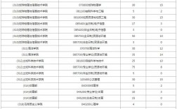 中國地質大學北京報錄比(考研報錄比查詢網)