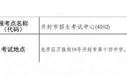 開(kāi)封考研考點(diǎn)(考研培訓(xùn)機(jī)構(gòu)排名前五的機(jī)構(gòu))